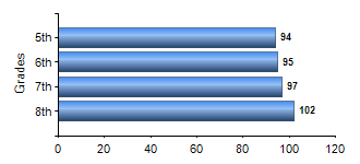 Chart1