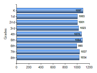 Chart1