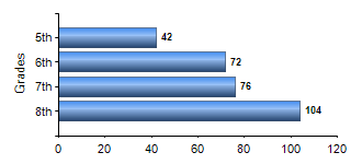 Chart1