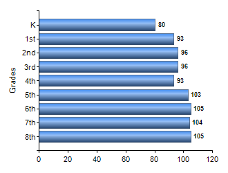 Chart1