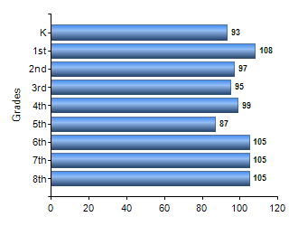 Chart1