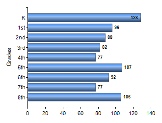 Chart1