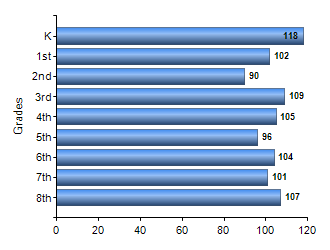 Chart1
