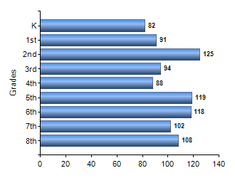 Chart1