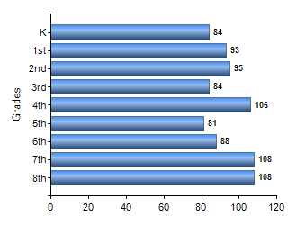 Chart1