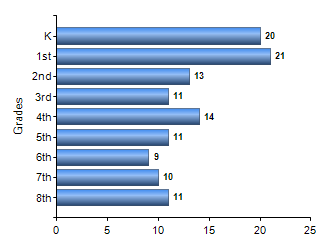 Chart1