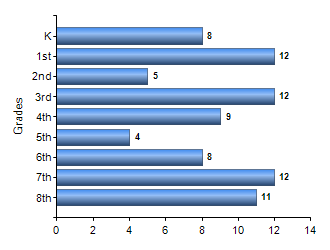 Chart1