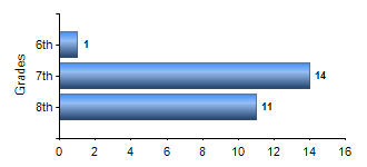 Chart1