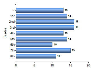 Chart1