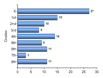 Chart1