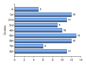 Chart1