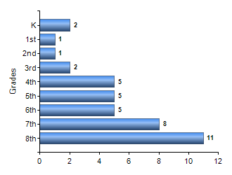 Chart1