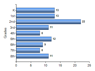 Chart1
