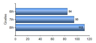 Chart1