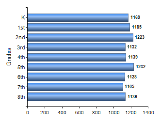 Chart1