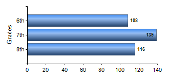 Chart1