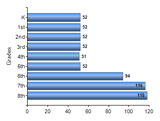 Chart1