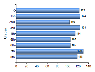 Chart1