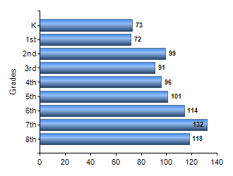 Chart1