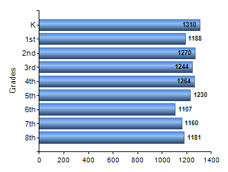 Chart1