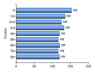 Chart1