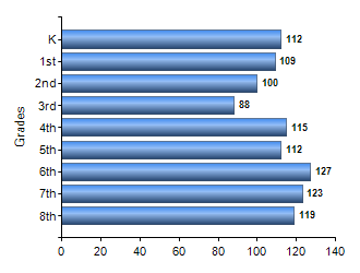 Chart1