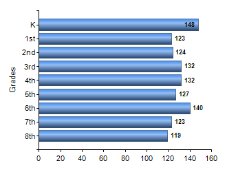 Chart1