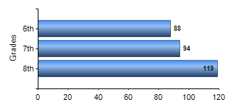 Chart1