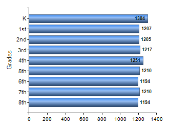 Chart1