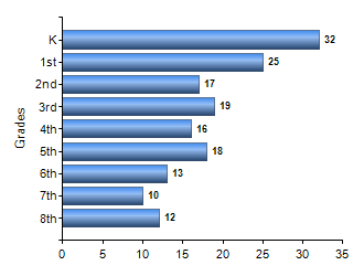 Chart1