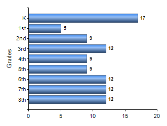 Chart1