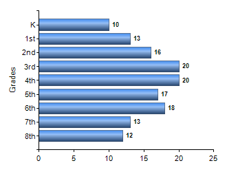 Chart1