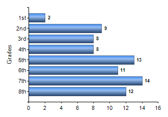 Chart1