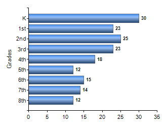 Chart1