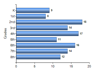 Chart1
