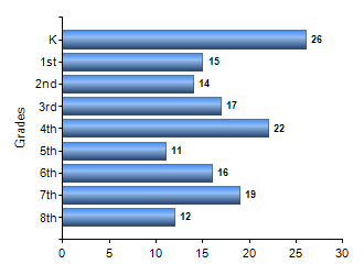 Chart1