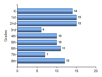 Chart1