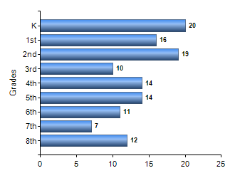 Chart1