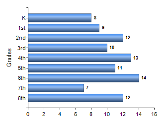 Chart1