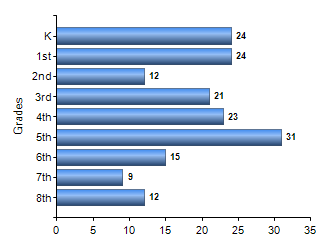 Chart1