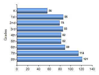Chart1