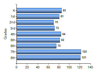 Chart1