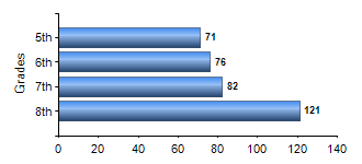 Chart1