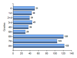 Chart1