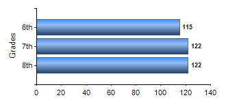 Chart1