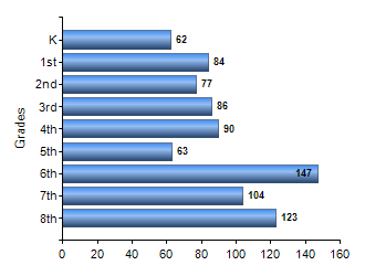 Chart1