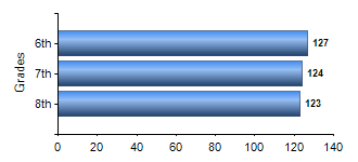 Chart1