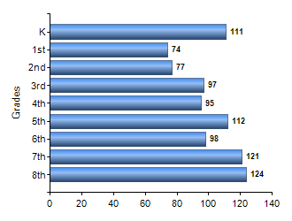 Chart1