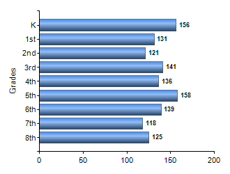 Chart1
