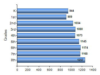 Chart1